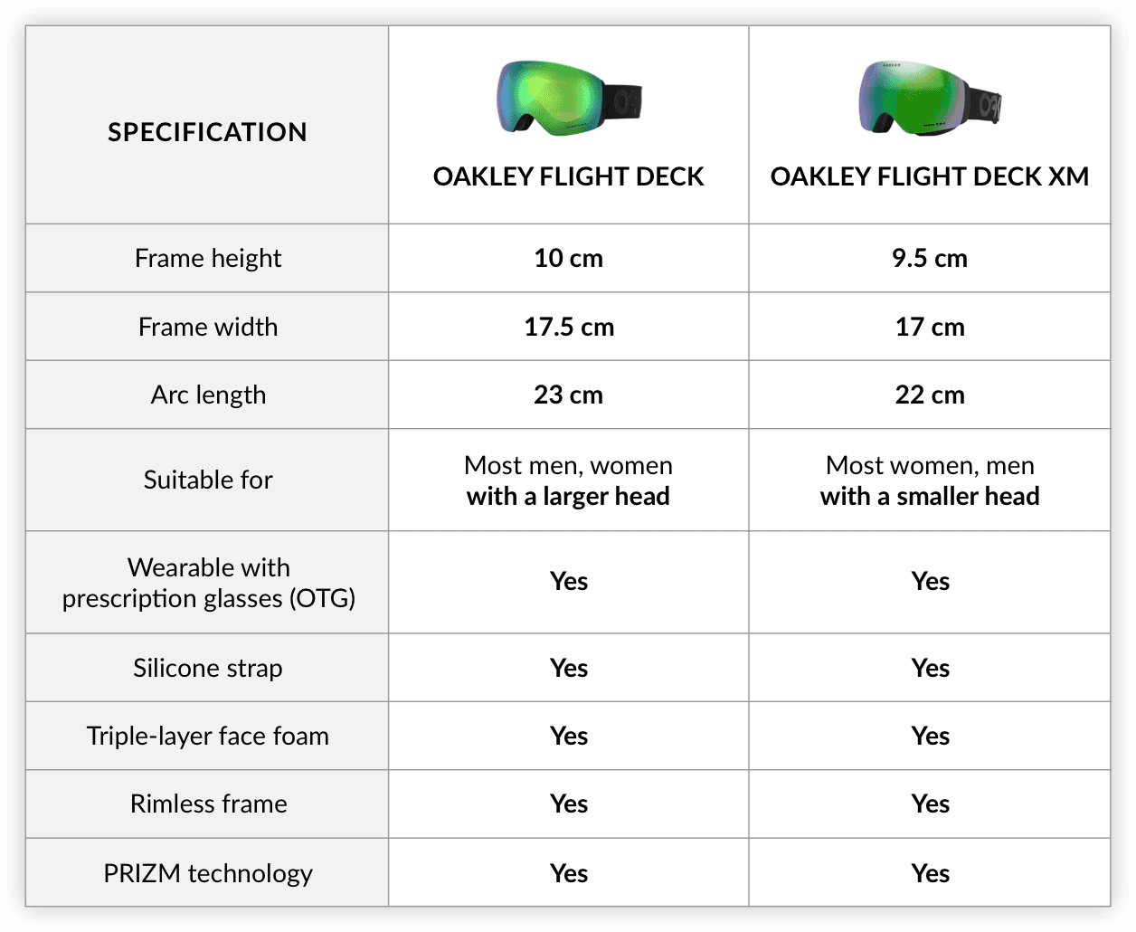 oakley flight deck xm dimensions